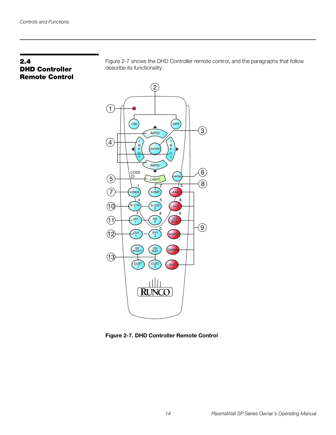 Runco SP-50DHD / SP-50DHDXA, SP-42DHD / SP-42DHDXA, SP-60DHD / SP-60DHDXA manual DHD Controller Remote Control 