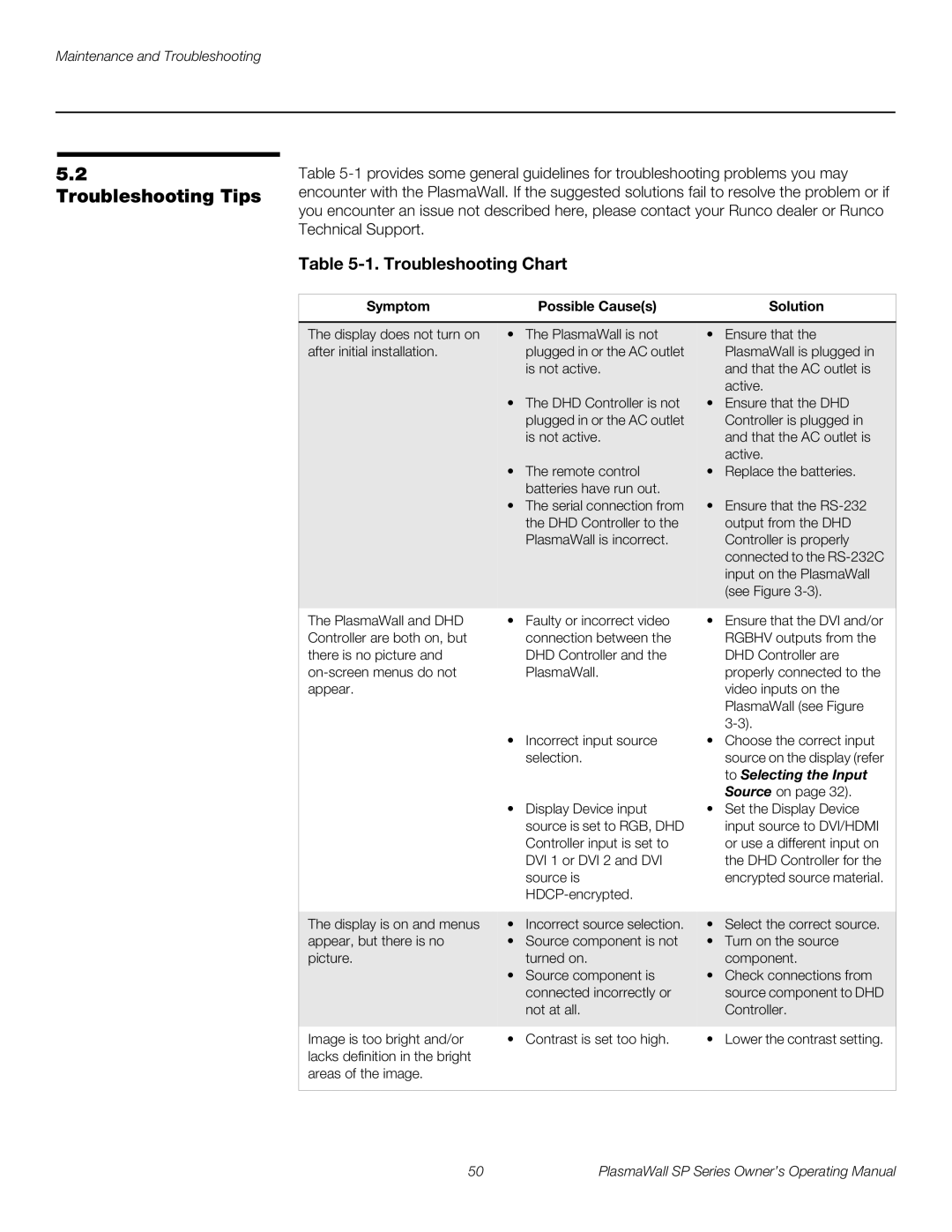 Runco SP-50DHD / SP-50DHDXA, SP-42DHD / SP-42DHDXA manual Troubleshooting Tips, Symptom Possible Causes Solution 