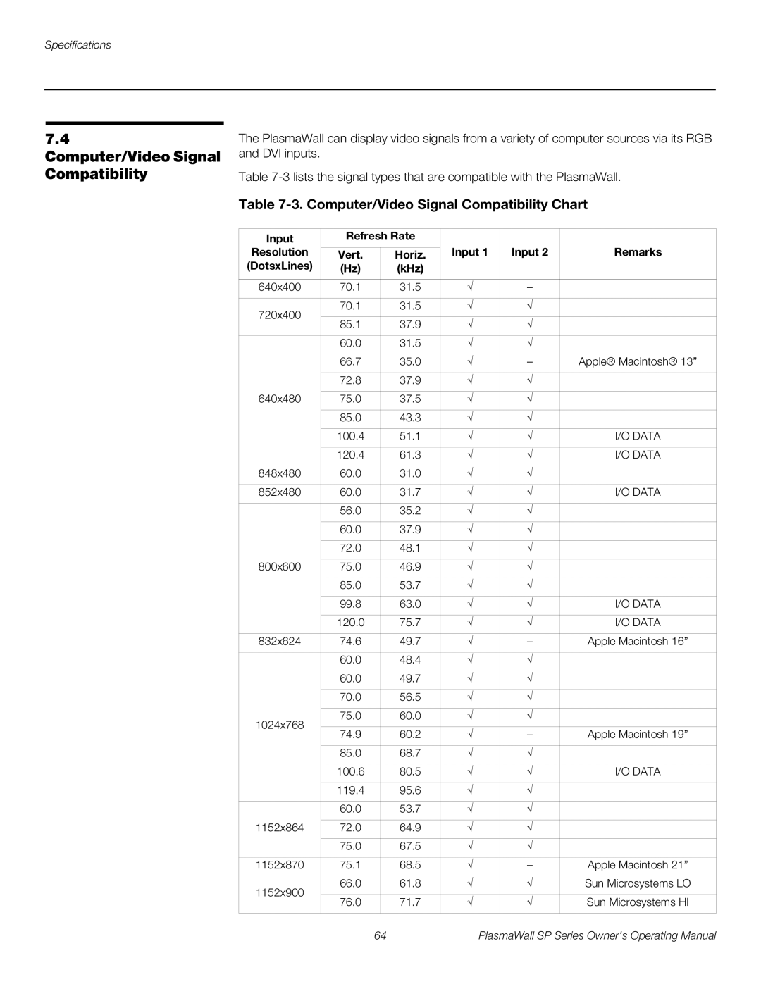 Runco SP-60DHD / SP-60DHDXA manual Computer/Video Signal Compatibility, Input Refresh Rate Resolution Remarks, Horiz, KHz 