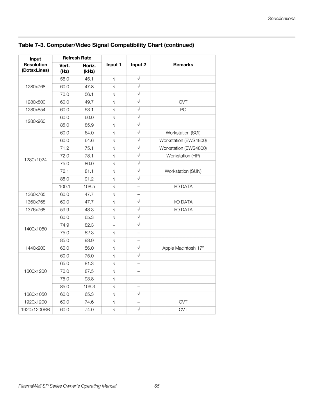 Runco SP-50DHD / SP-50DHDXA, SP-42DHD / SP-42DHDXA, SP-60DHD / SP-60DHDXA manual 56.0 45.1 