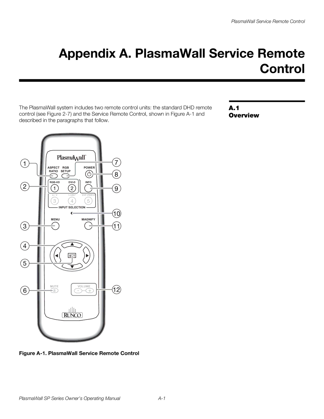 Runco SP-60DHD / SP-60DHDXA, SP-50DHD / SP-50DHDXA manual Overview, Figure A-1. PlasmaWall Service Remote Control 