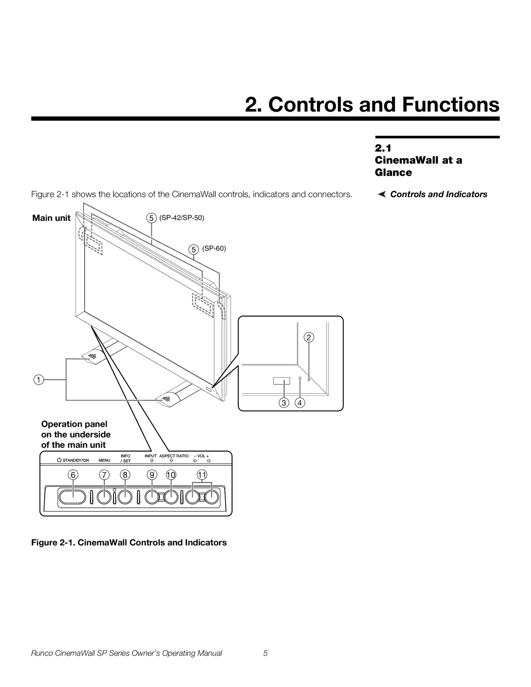 Runco SP-60xa, SP-42xa, SP-50xa manual Controls and Functions, CinemaWall at a Glance, Controls and Indicators 