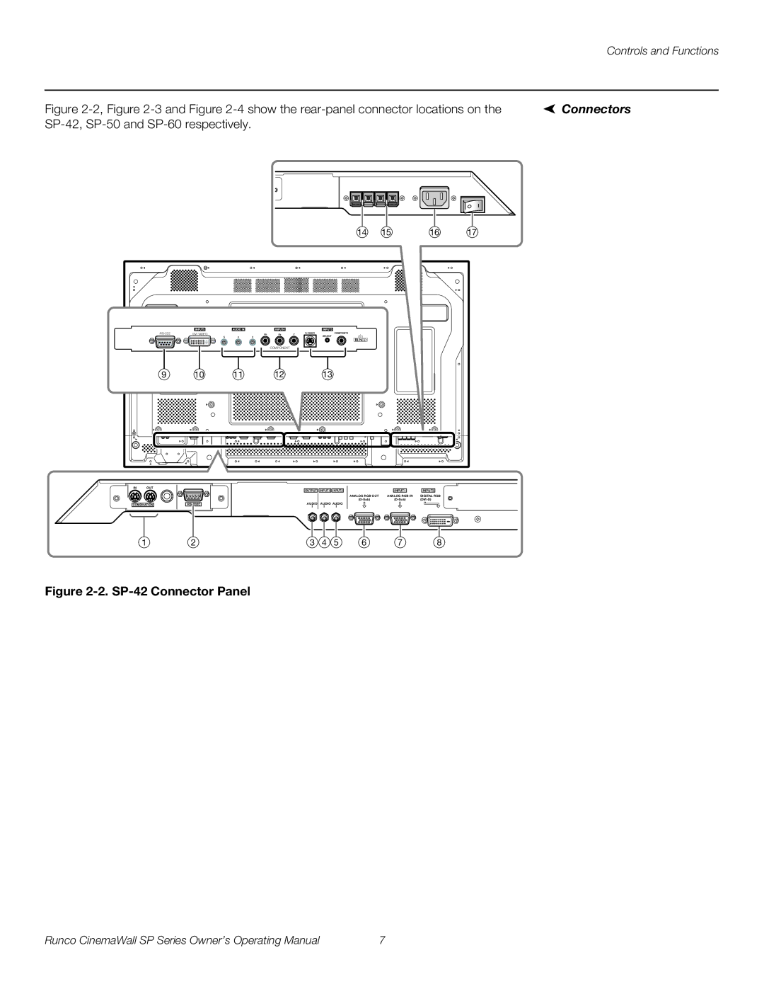 Runco SP-50xa, SP-60xa, SP-42xa manual Connectors, SP-42, SP-50 and SP-60 respectively 