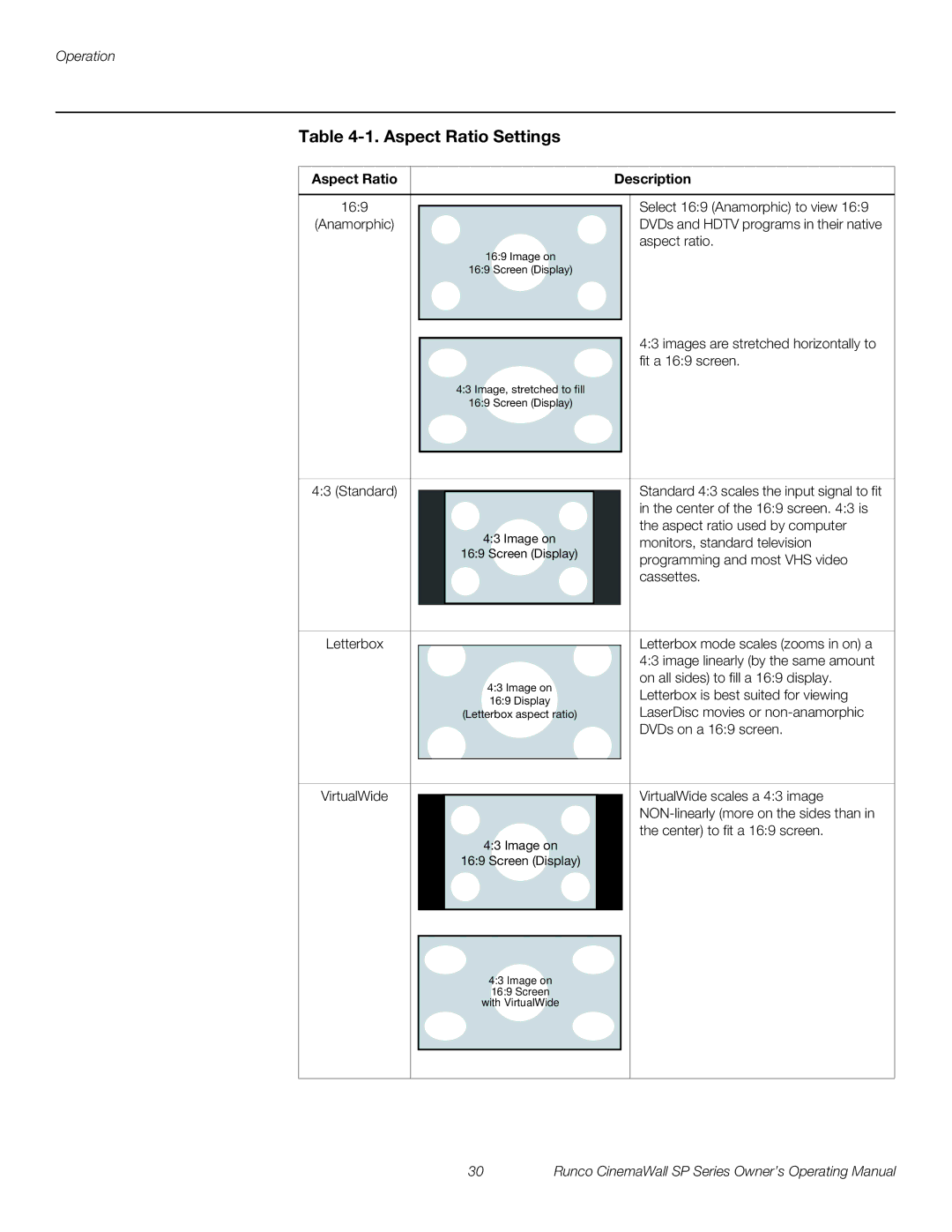 Runco SP-42xa, SP-60xa, SP-50xa manual Aspect Ratio Settings, Aspect Ratio Description 