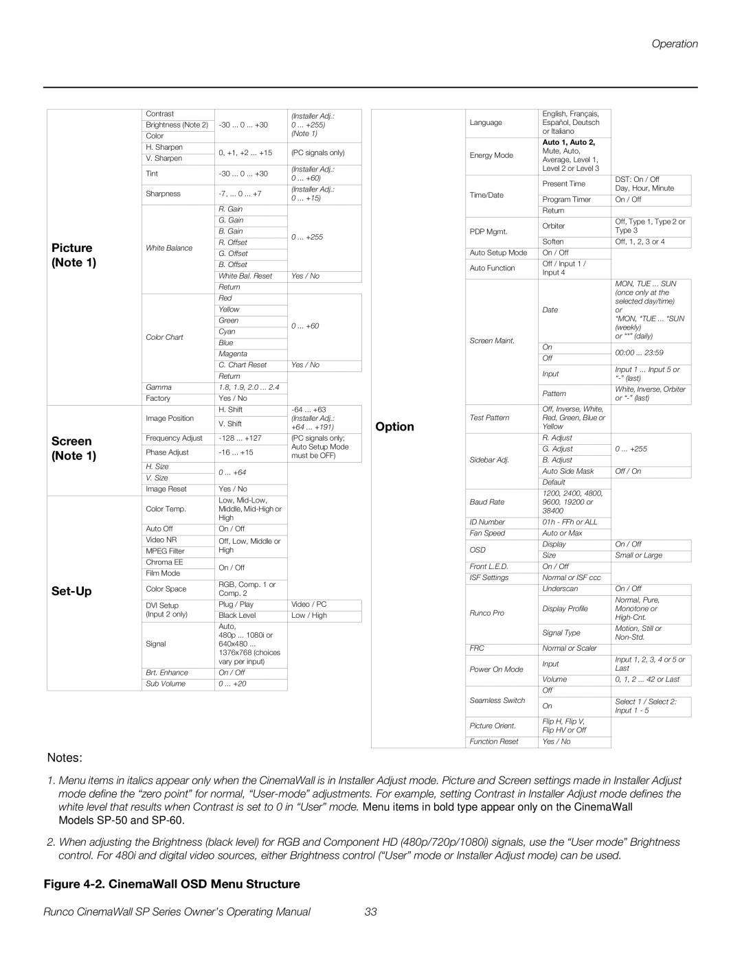 Runco SP-42xa, SP-60xa, SP-50xa manual CinemaWall OSD Menu Structure 