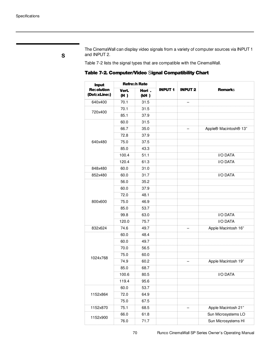 Runco SP-50xa, SP-60xa, SP-42xa Computer/Video Signal Compatibility, Input Refresh Rate Resolution, Remarks, Horiz, KHz 