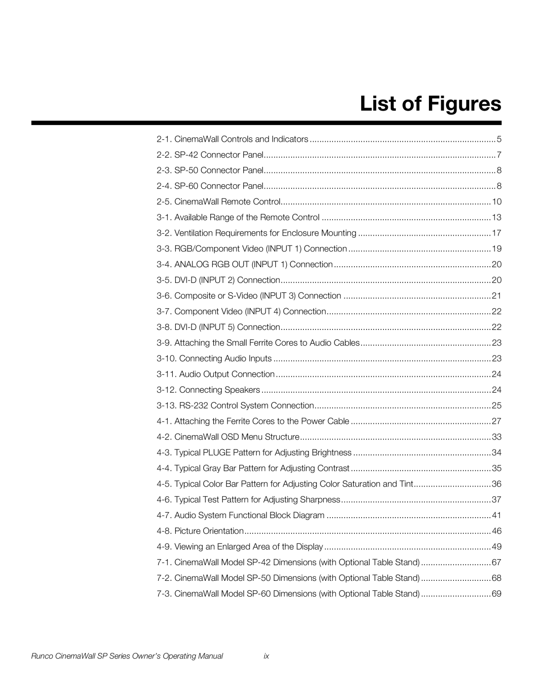 Runco SP-60xa, SP-42xa, SP-50xa manual List of Figures 