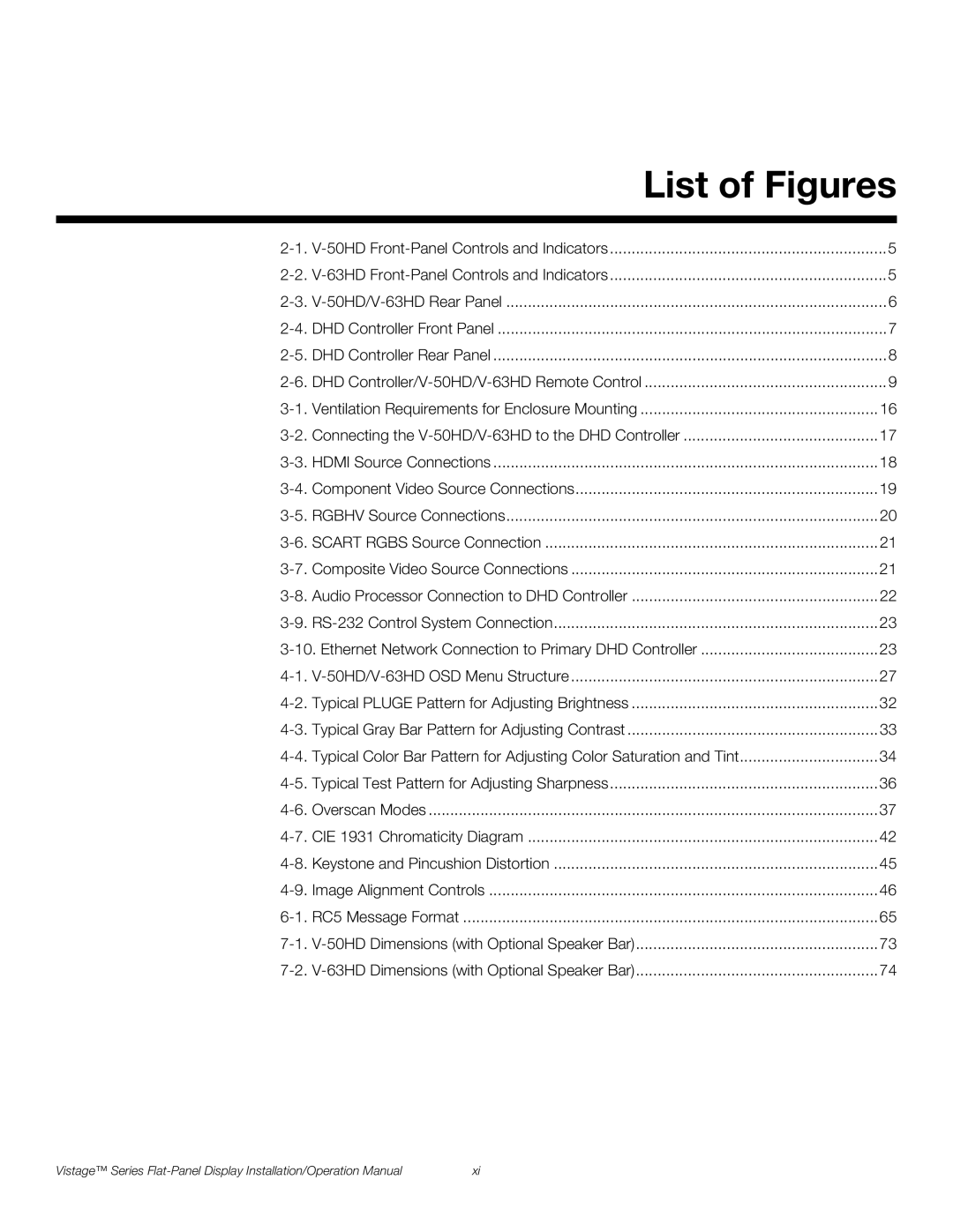 Runco V-50HD, V-63HD operation manual List of Figures 