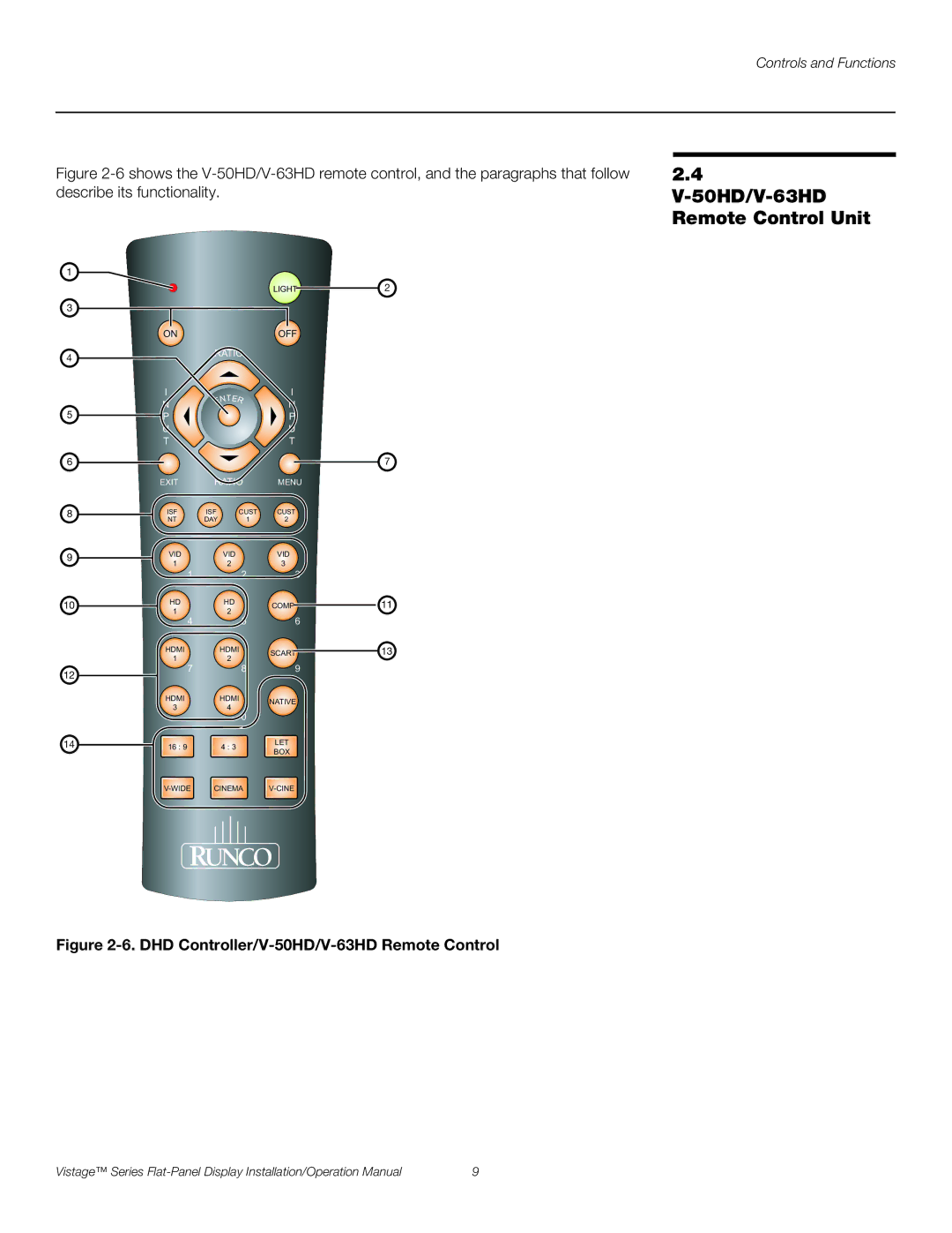 Runco operation manual V-50HD/V-63HD Remote Control Unit, DHD Controller/V-50HD/V-63HD Remote Control 