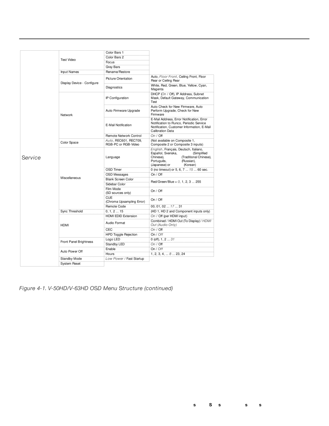 Runco V-63HD, V-50HD operation manual Service 