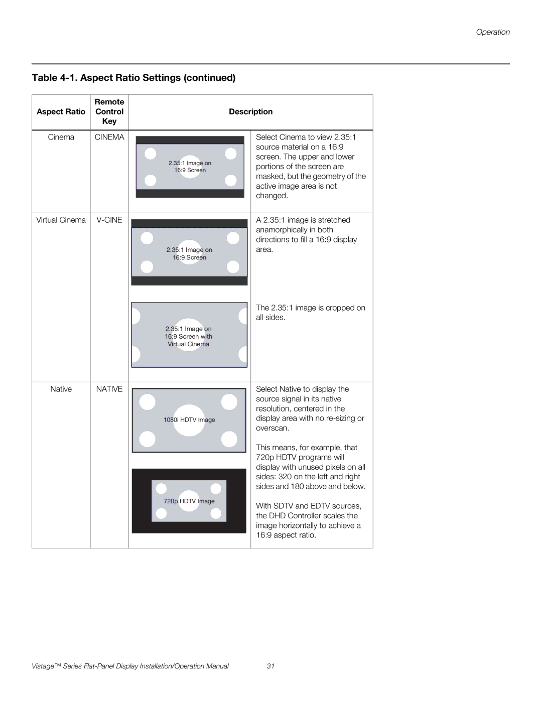 Runco V-50HD, V-63HD operation manual Remote Aspect Ratio Control Description Key, Native 