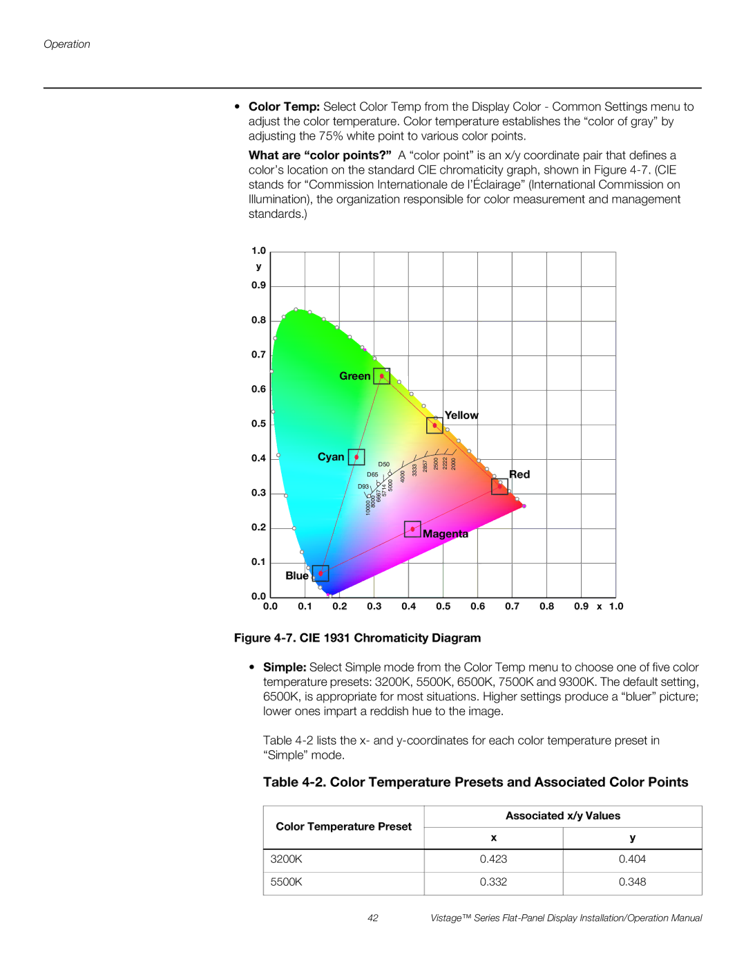 Runco V-63HD, V-50HD operation manual Color Temperature Presets and Associated Color Points 