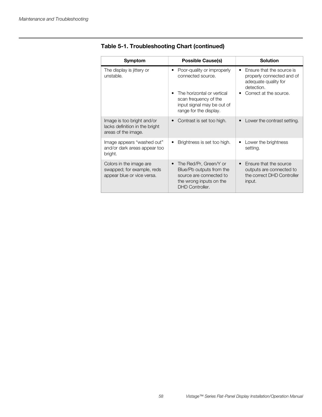 Runco V-63HD, V-50HD operation manual Troubleshooting Chart 