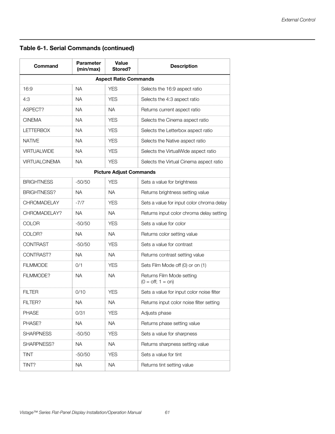 Runco V-50HD, V-63HD operation manual Picture Adjust Commands 