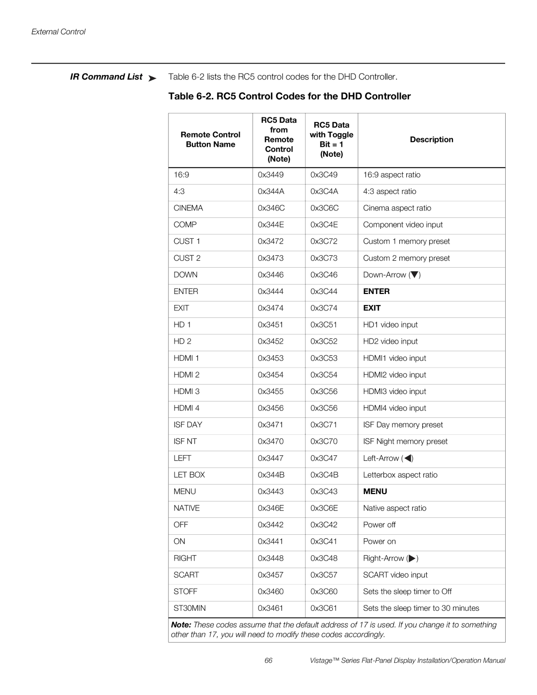 Runco V-63HD RC5 Control Codes for the DHD Controller, RC5 Data, Remote Control With Toggle Description Button Name Bit = 