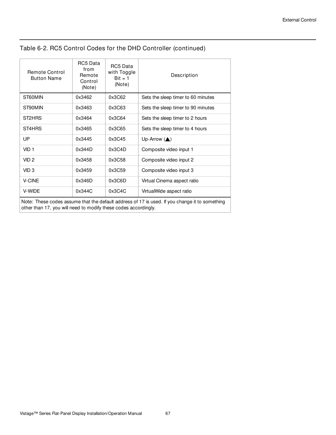 Runco V-50HD, V-63HD operation manual ST60MIN 