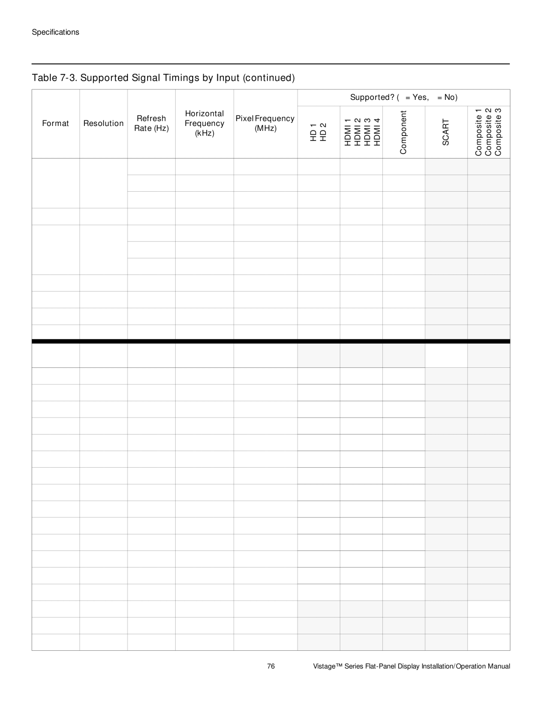 Runco V-63HD, V-50HD operation manual Format Resolution Frequency Rate Hz MHz KHz, Rgbs 