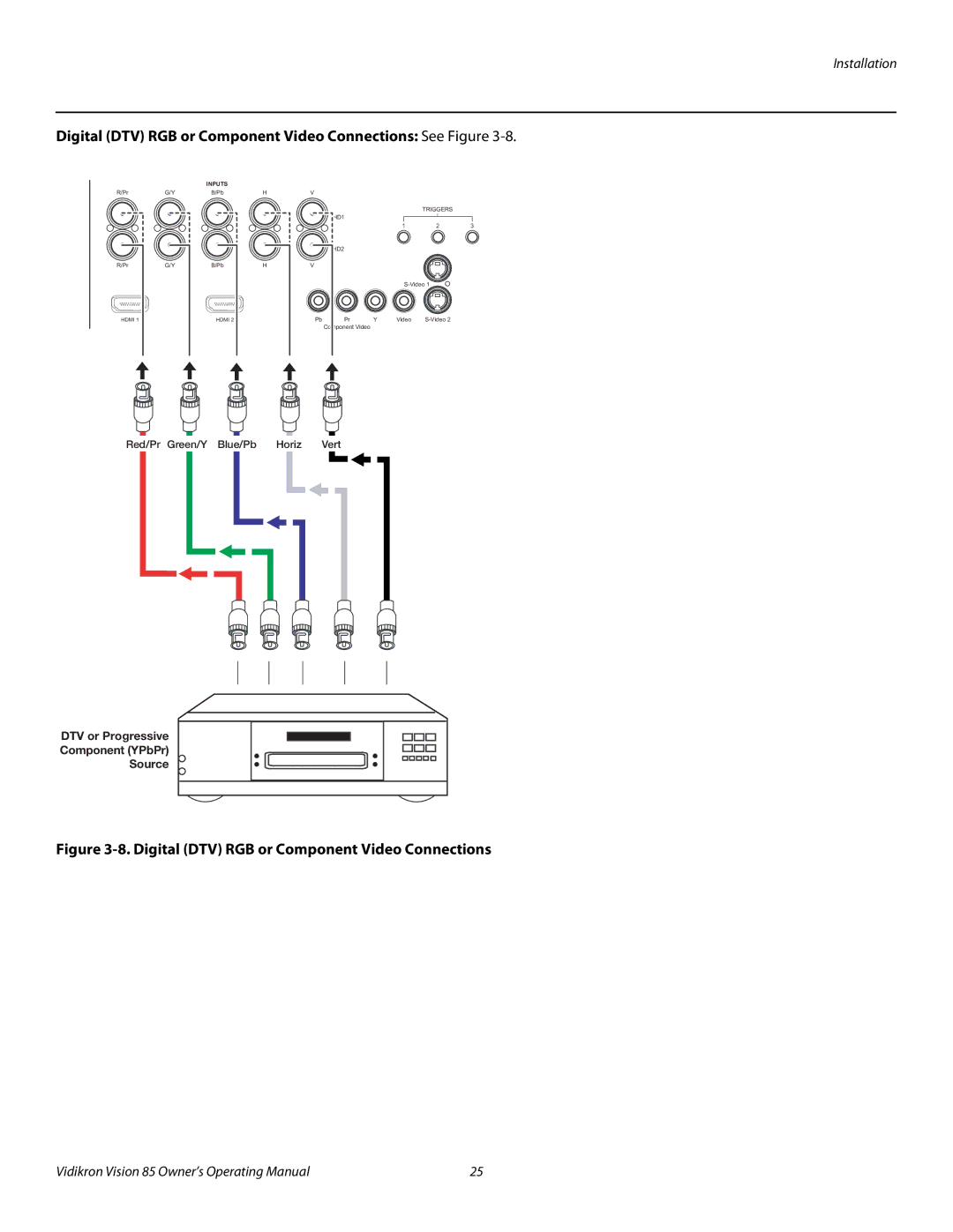 Runco Vision 85 manual Digital DTV RGB or Component Video Connections See Figure 