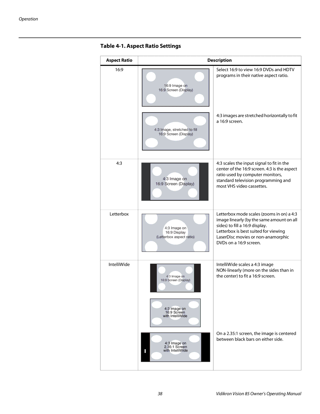 Runco Vision 85 manual Aspect Ratio Settings, Aspect Ratio Description 