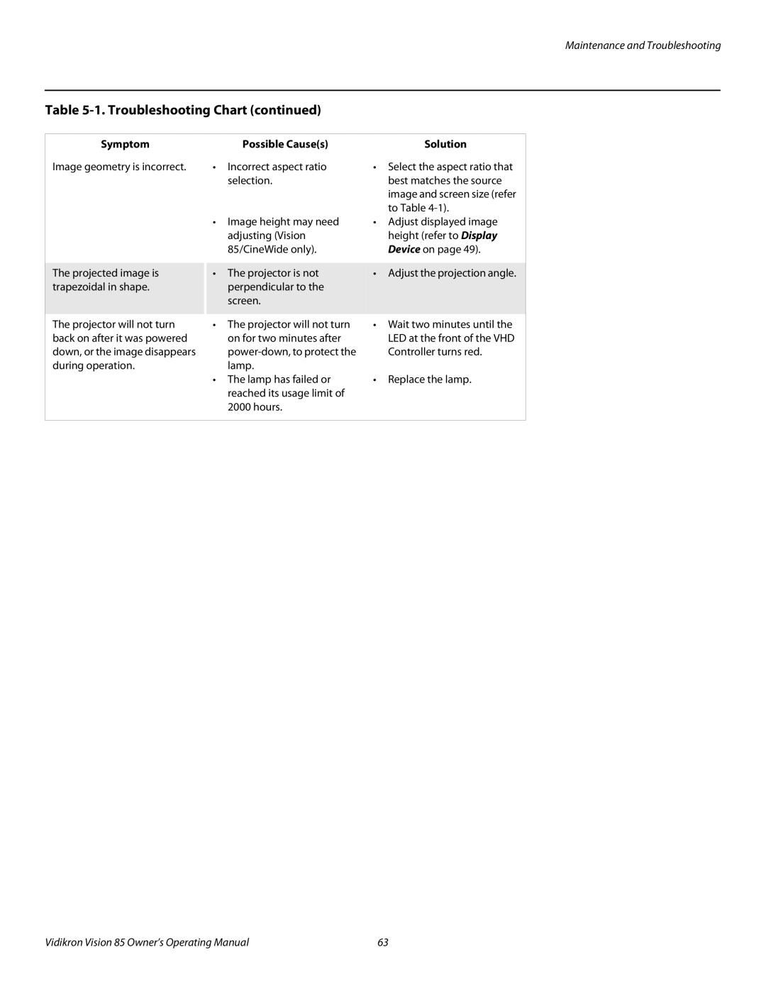 Runco Vision 85 manual To Table 