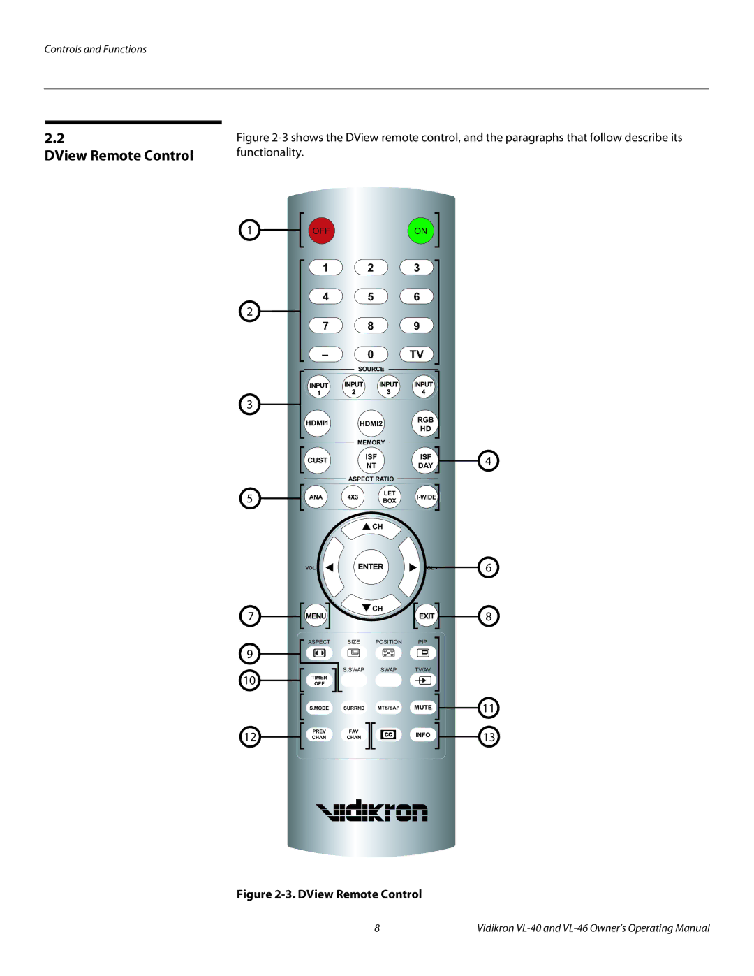 Runco VL-40, VL-46 manual DView Remote Control 