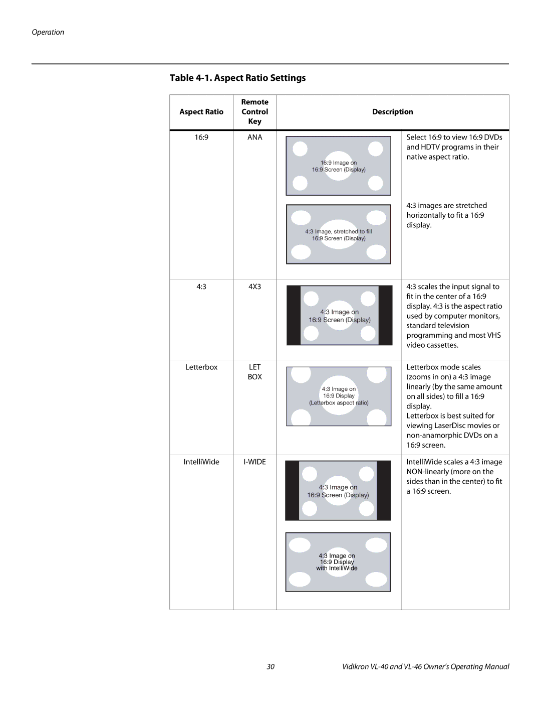 Runco VL-40, VL-46 manual Aspect Ratio Settings, Control Description 