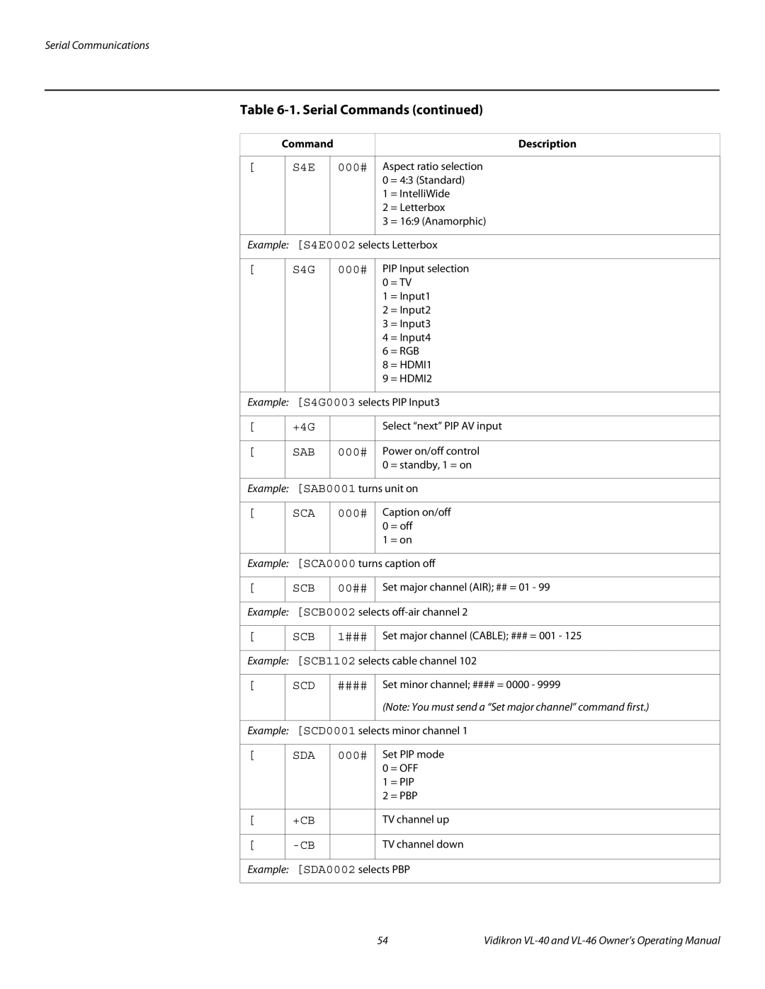 Runco VL-40, VL-46 manual Sab 