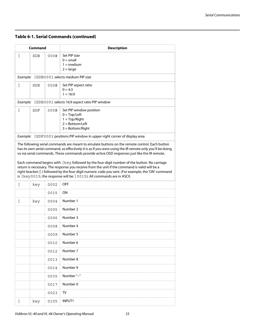 Runco VL-46, VL-40 manual Sdf, Command Description 