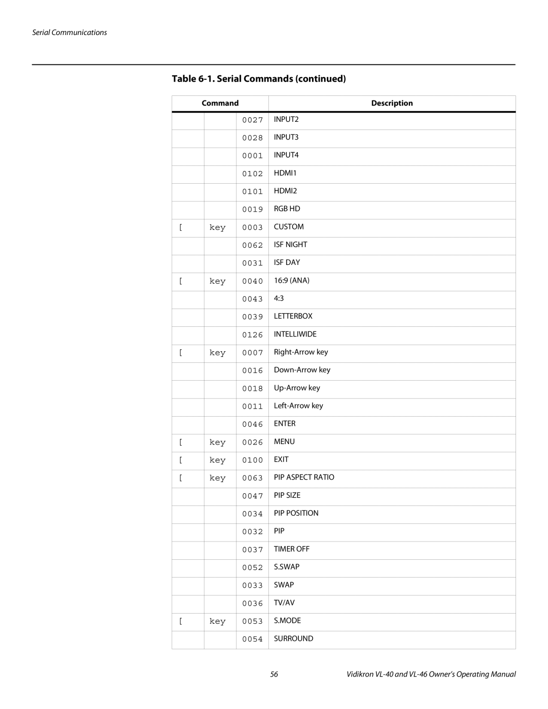 Runco VL-40, VL-46 manual 0027 