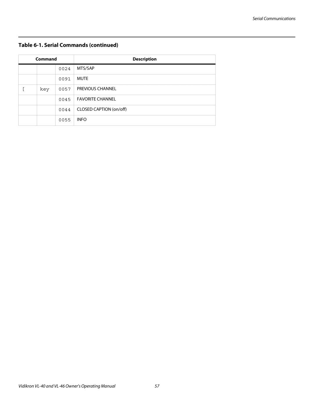 Runco VL-46, VL-40 manual 0024 