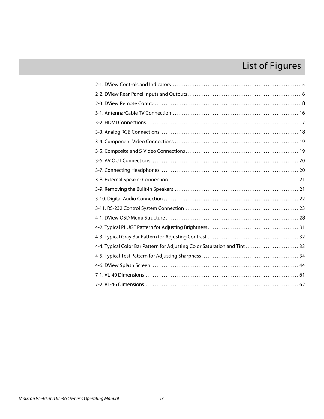 Runco VL-46, VL-40 manual 1List of Figures 