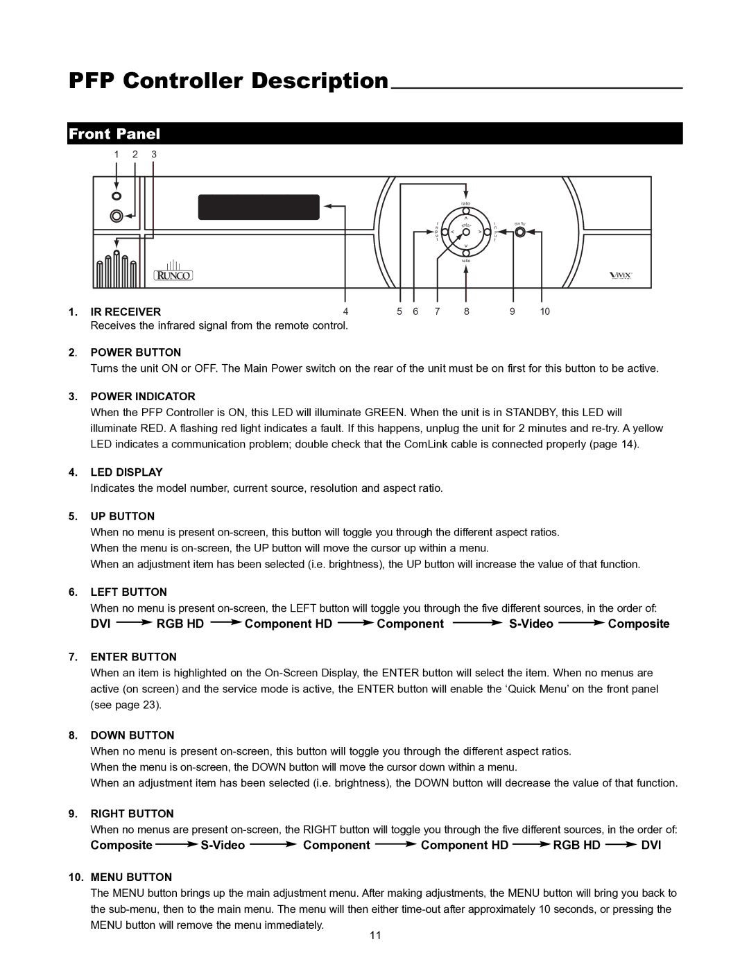 Runco VX-1000CI manual PFP Controller Description, Front Panel 