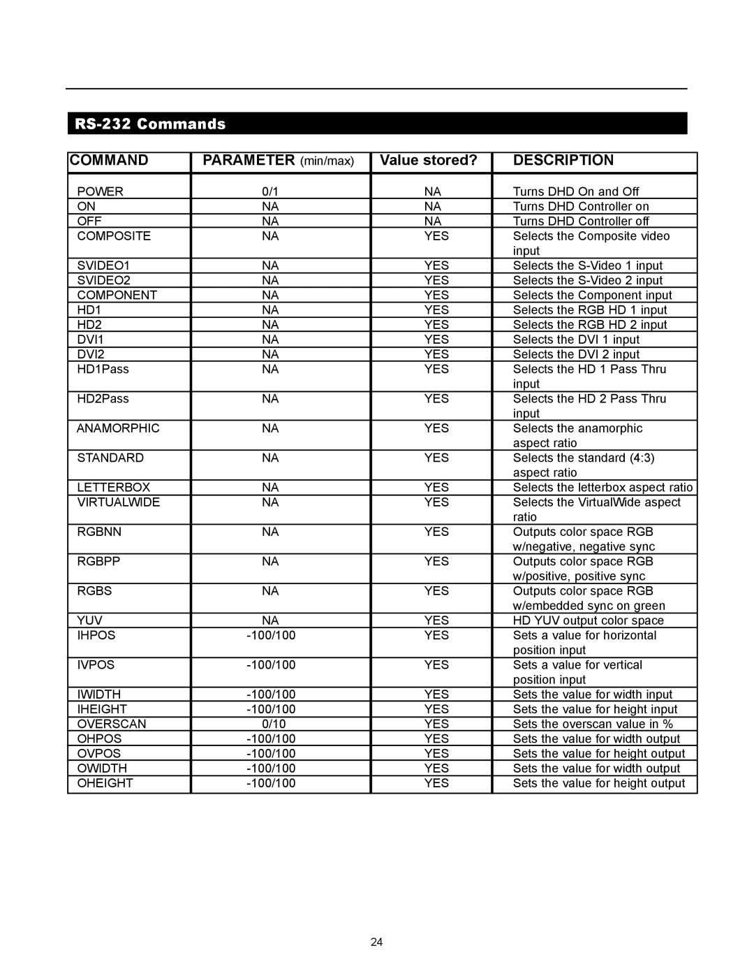 Runco VX-1000d manual RS-232 Commands, Description 