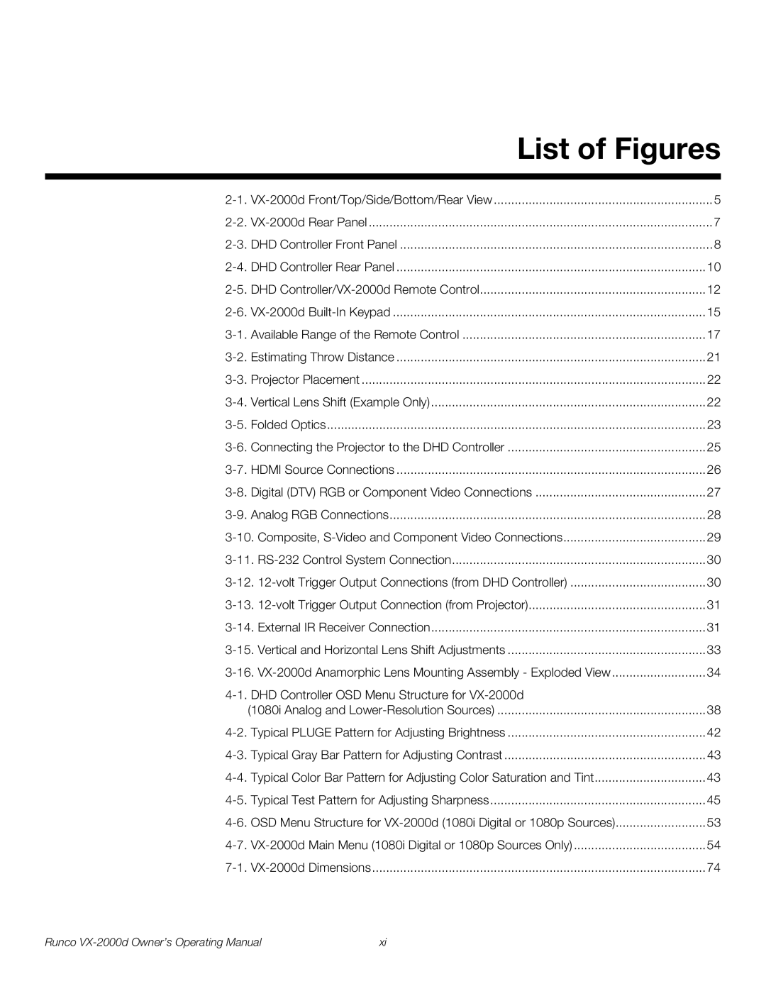 Runco VX-2000d manual List of Figures 