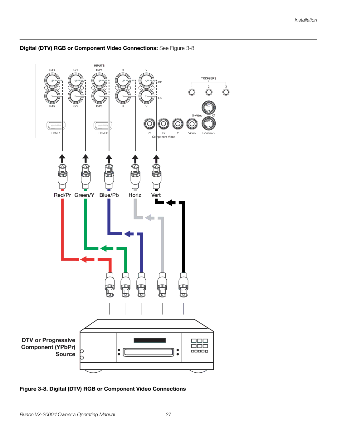 Runco VX-2000d manual Digital DTV RGB or Component Video Connections See 