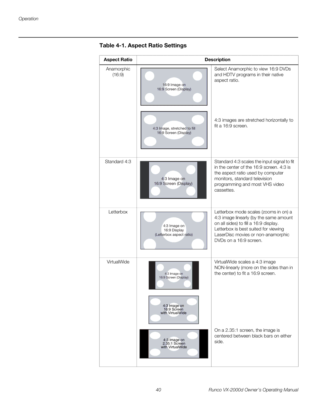 Runco VX-2000d manual Aspect Ratio Settings, Aspect Ratio Description 