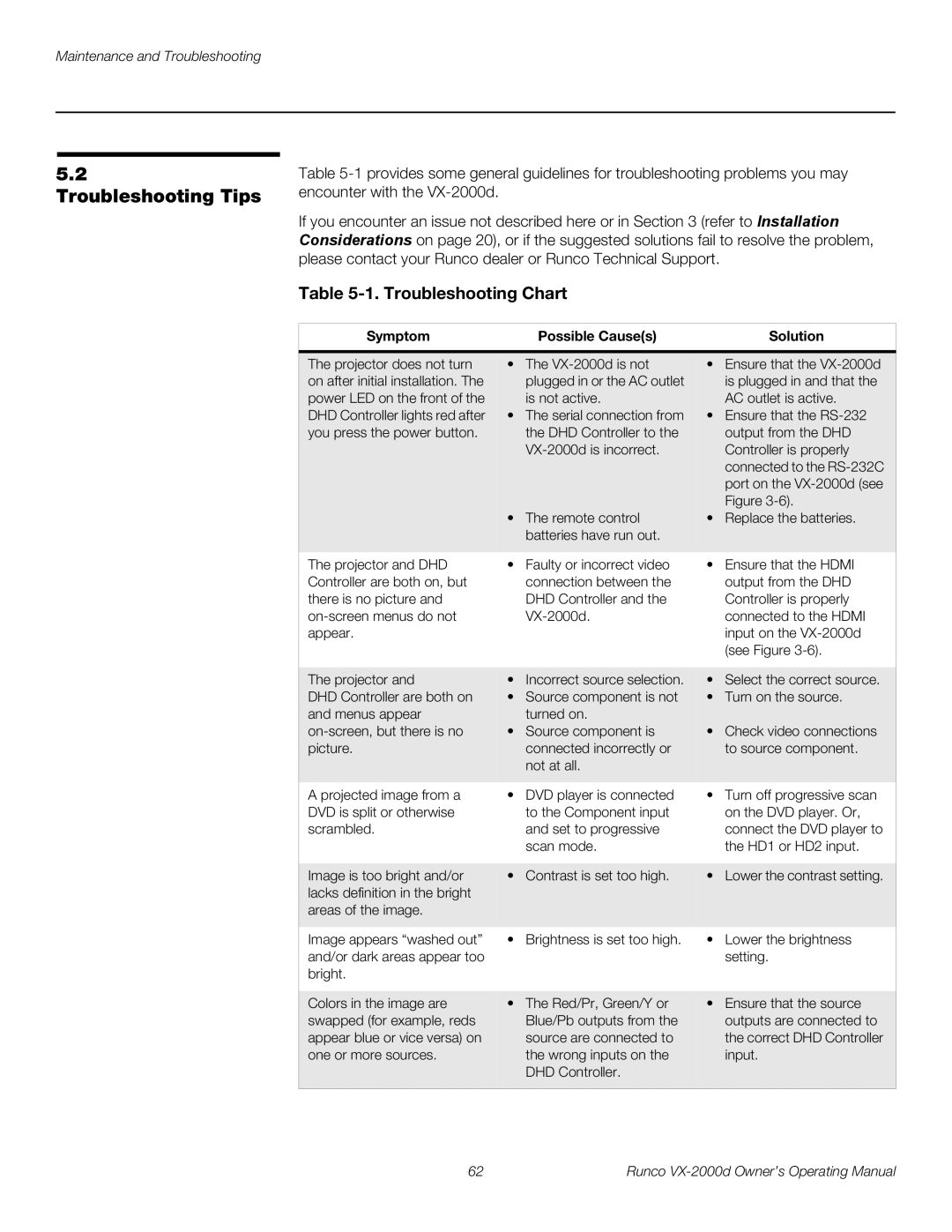 Runco VX-2000d manual Troubleshooting Tips, Symptom Possible Causes Solution 