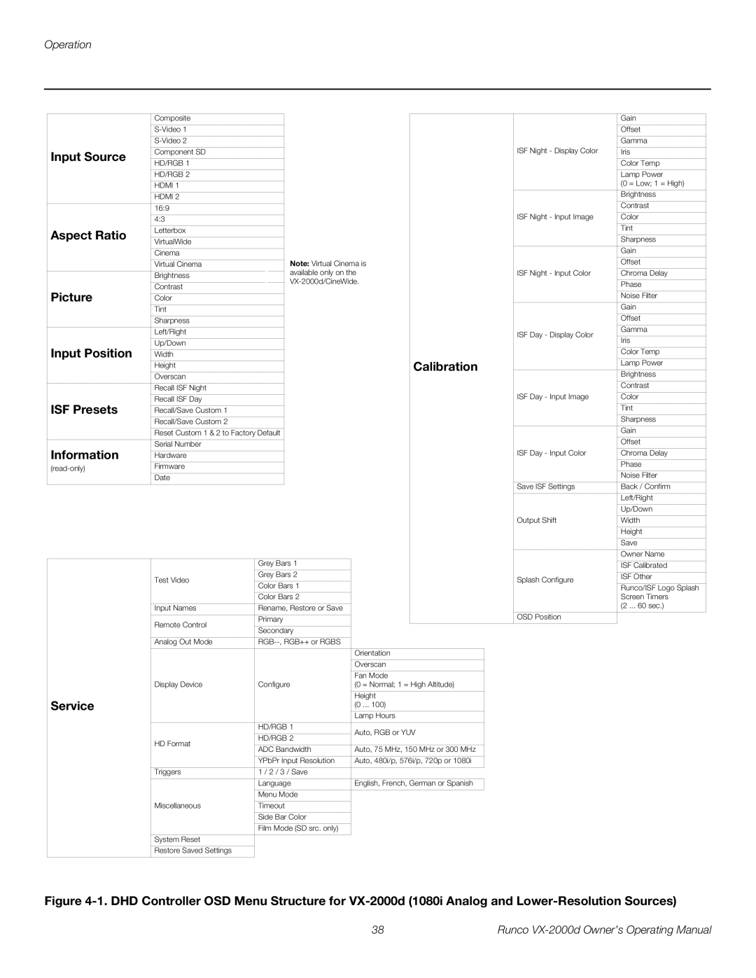 Runco VX-2000d manual Input Source, Aspect Ratio, Picture, Input Position, Calibration, ISF Presets, Information, Service 