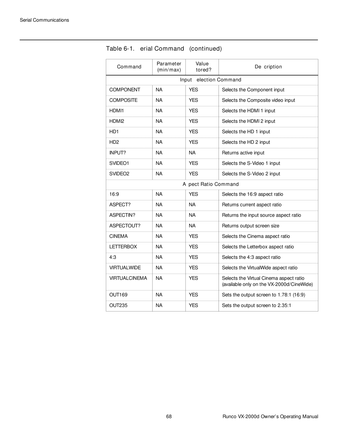 Runco VX-2000d manual Aspect Ratio Commands 