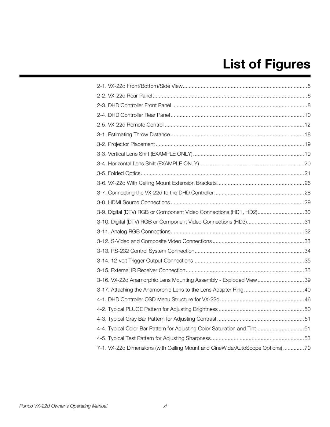 Runco VX-22D manual List of Figures 