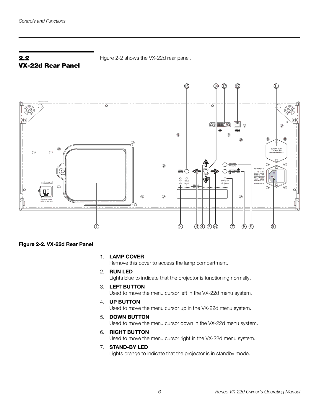 Runco VX-22D manual VX-22d Rear Panel 