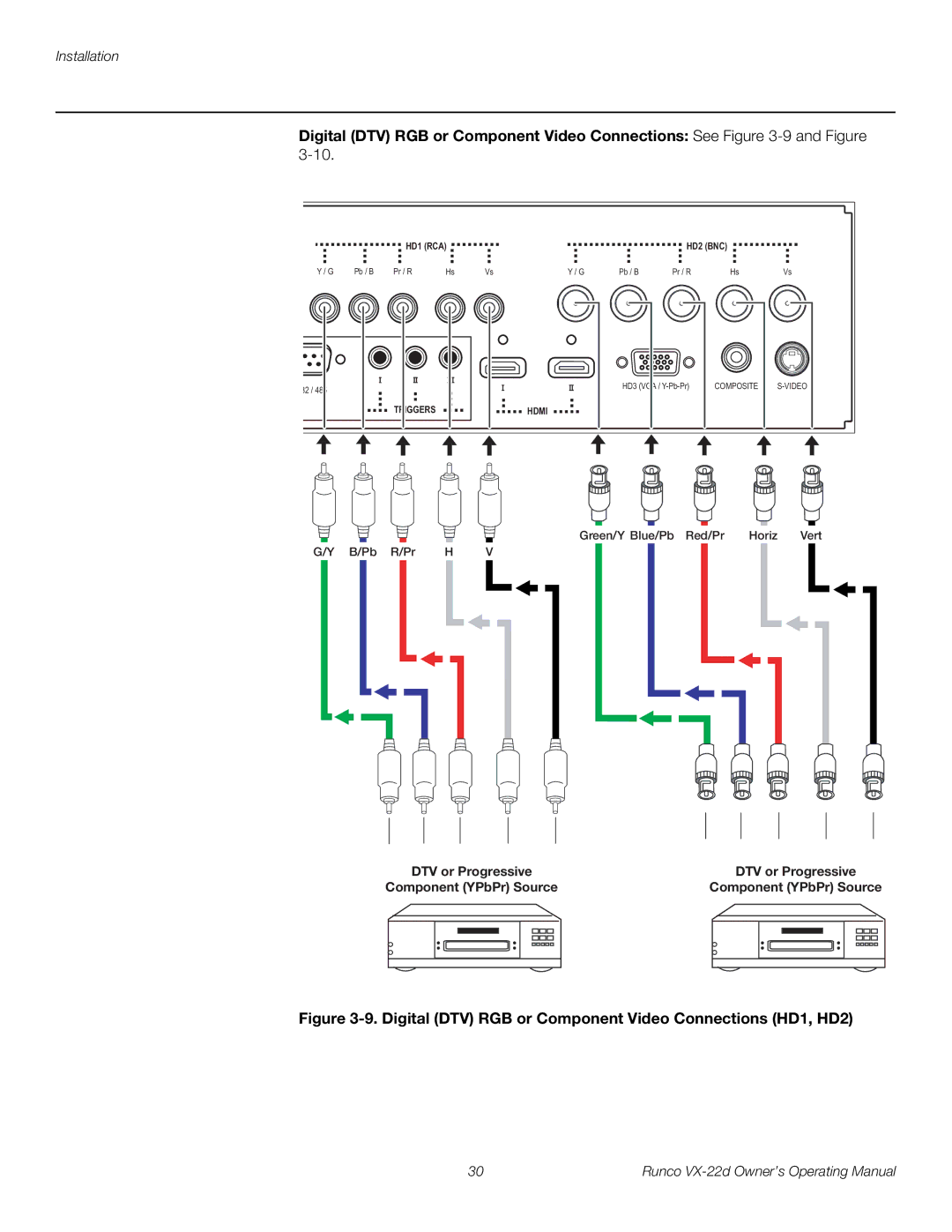 Runco VX-22D manual Digital DTV RGB or Component Video Connections HD1, HD2 