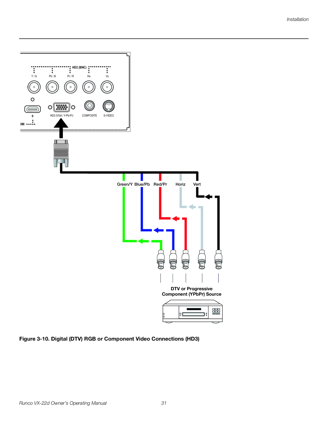 Runco VX-22D manual Digital DTV RGB or Component Video Connections HD3 