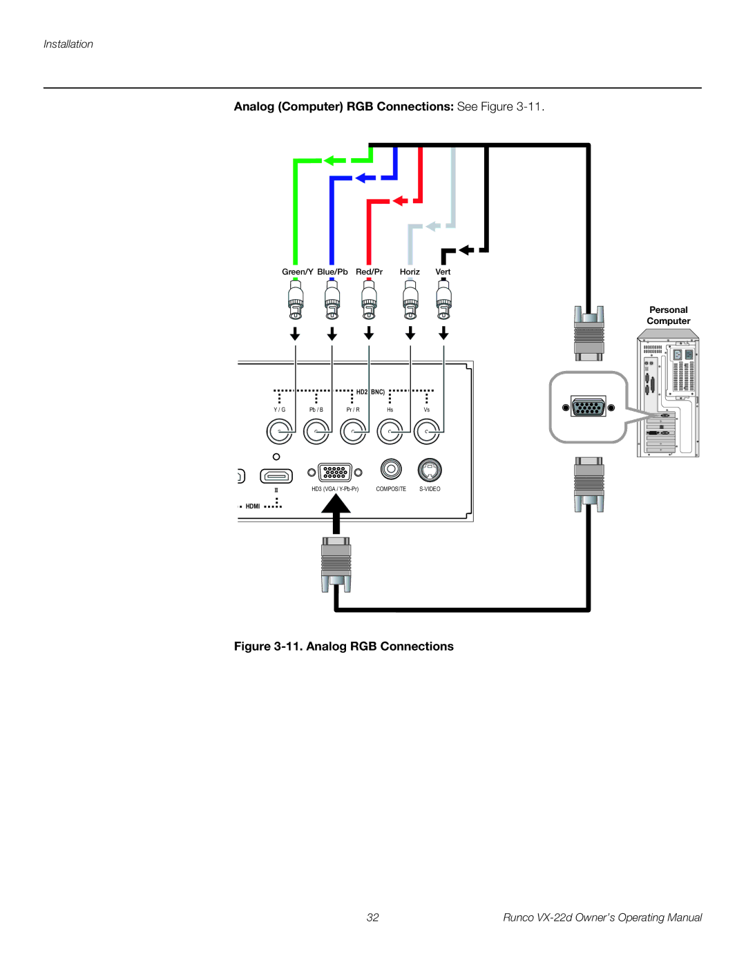 Runco VX-22D manual Analog Computer RGB Connections See Figure, Analog RGB Connections 