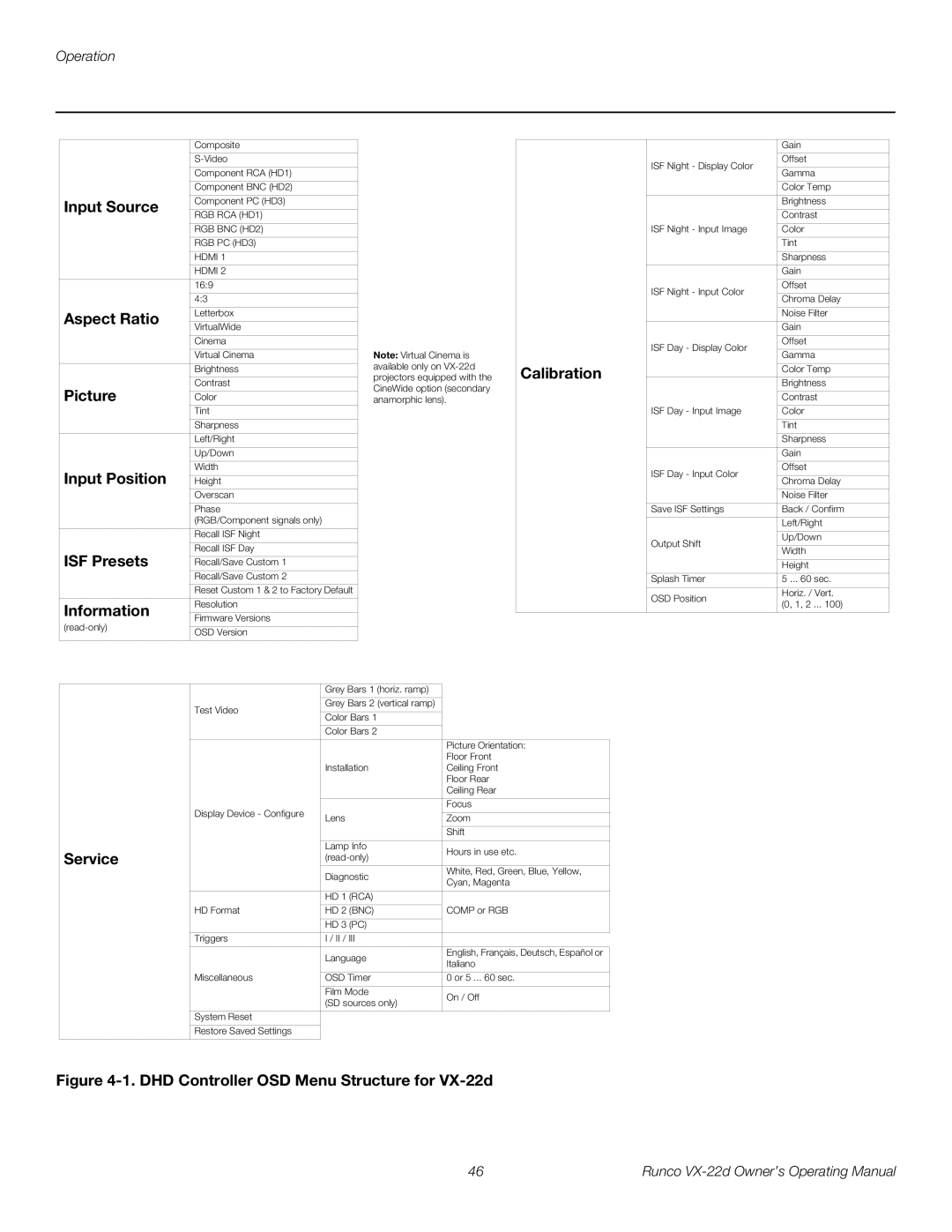 Runco VX-22D manual Input Source, Aspect Ratio, Picture, Input Position, ISF Presets, Information, Calibration, Service 