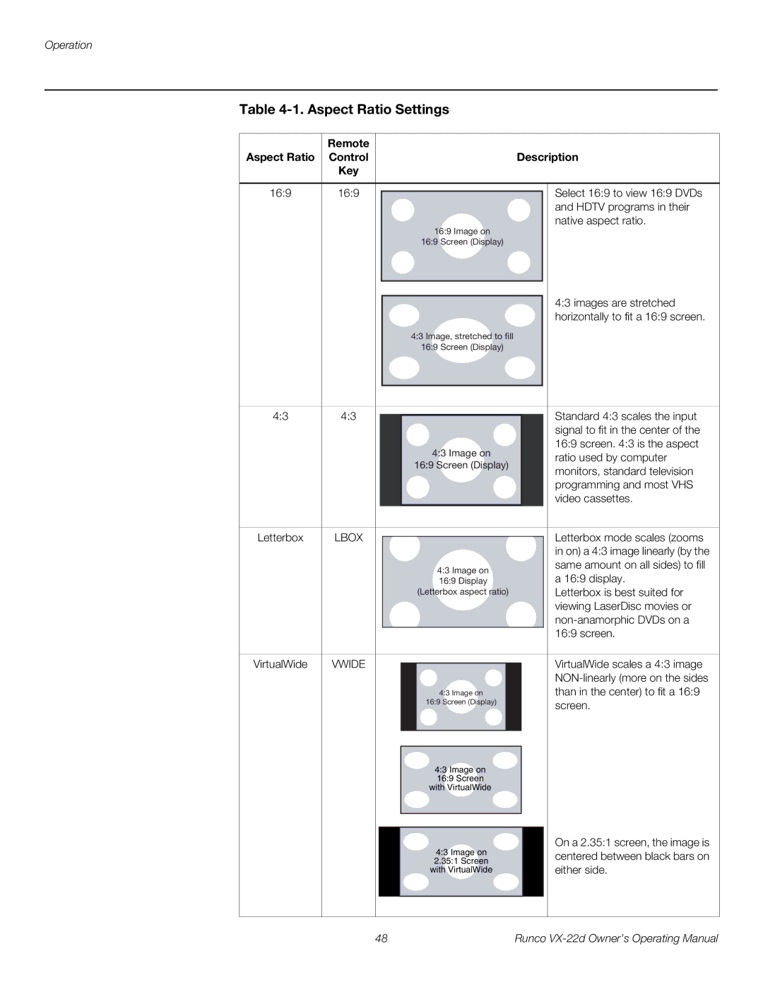 Runco VX-22D manual Remote Aspect Ratio Control Description Key 169, Select 169 to view 169 DVDs, Hdtv programs in their 