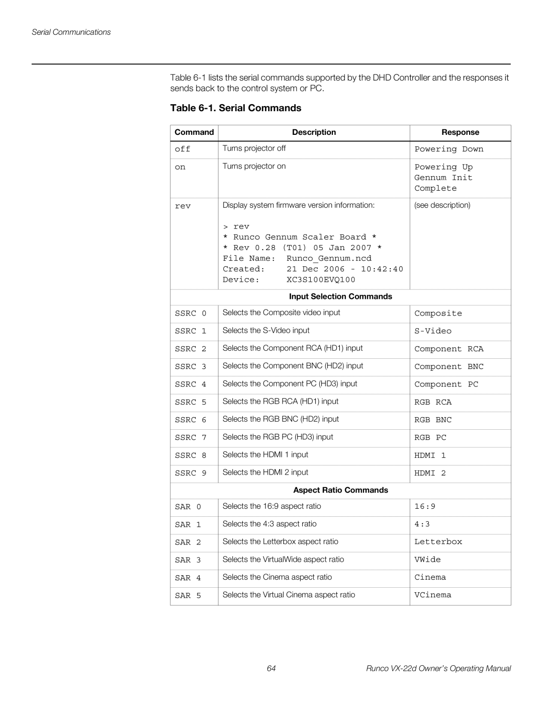 Runco VX-22D manual Command Description Response, Input Selection Commands, Aspect Ratio Commands 