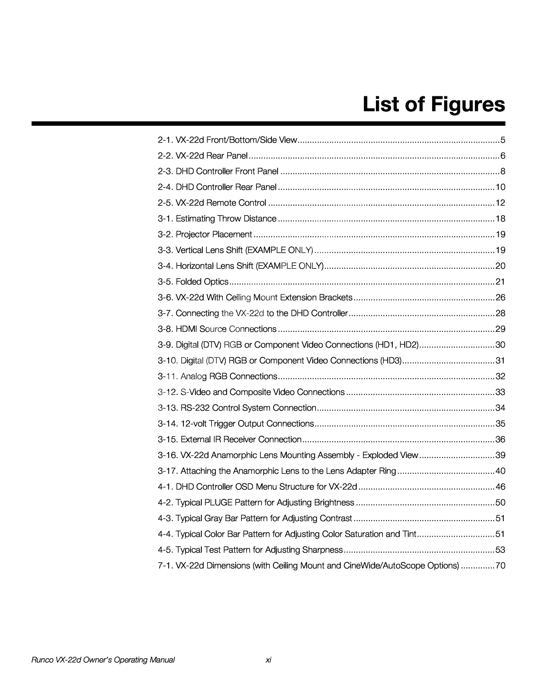 Runco VX-22D manual List of Figures, Runco VX-22d Owner’s Operating Manual 