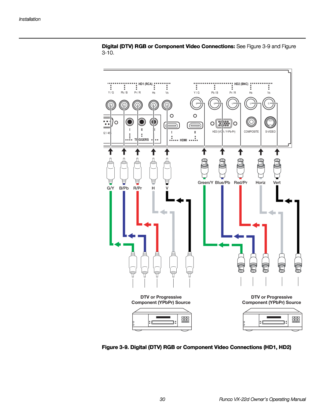 Runco VX-22D 9. Digital DTV RGB or Component Video Connections HD1, HD2, Installation, B/Pb, R/Pr, Green/Y Blue/Pb, Red/Pr 