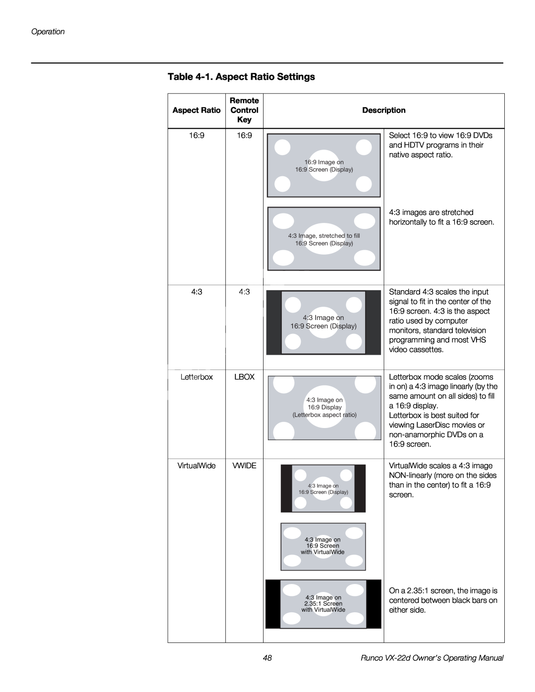 Runco VX-22D manual 1. Aspect Ratio Settings, Operation 